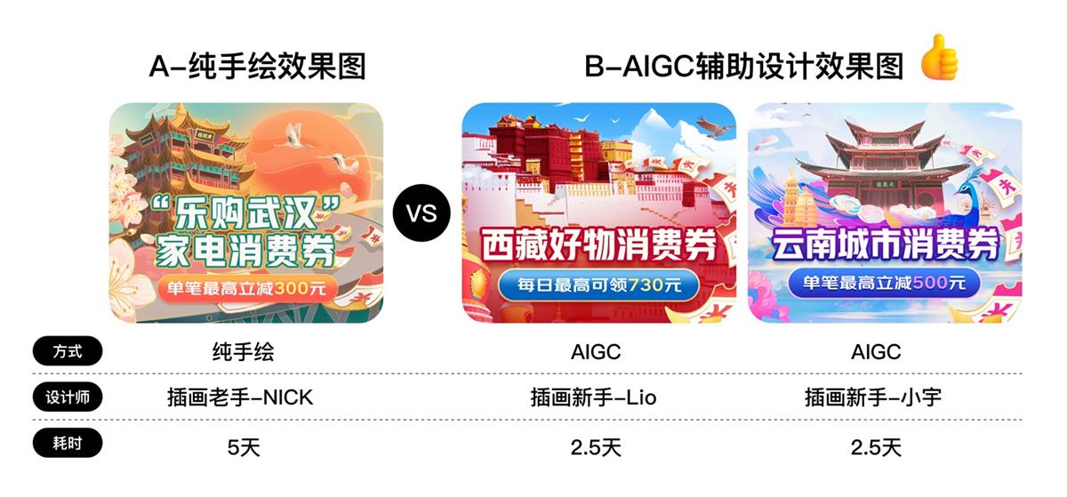 AIGC大厂实战!京东城市消费券项目完整复盘!