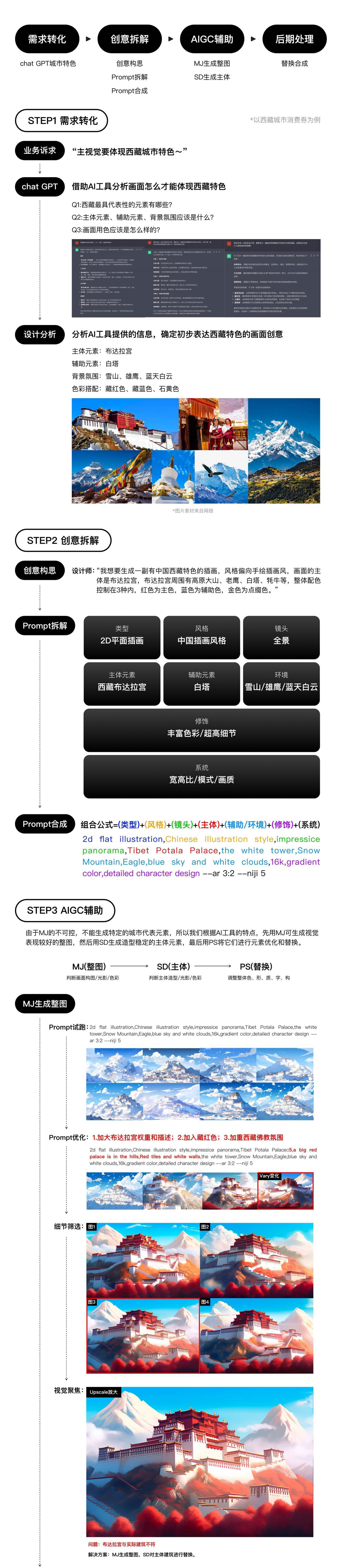 AIGC大厂实战!京东城市消费券项目完整复盘!