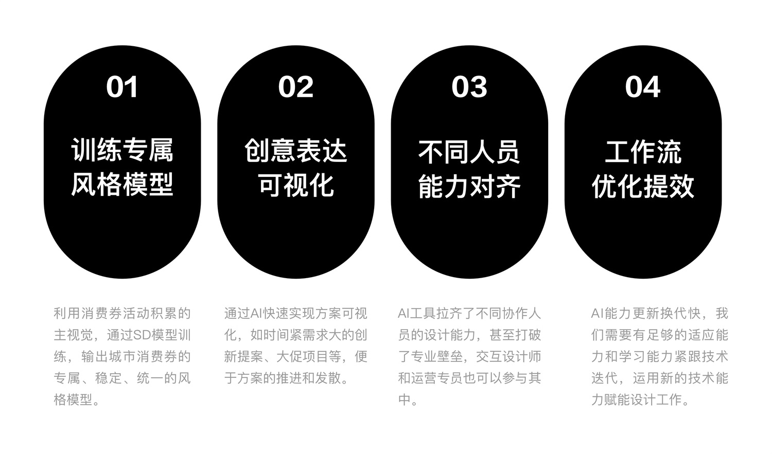 AIGC大厂实战!京东城市消费券项目完整复盘!