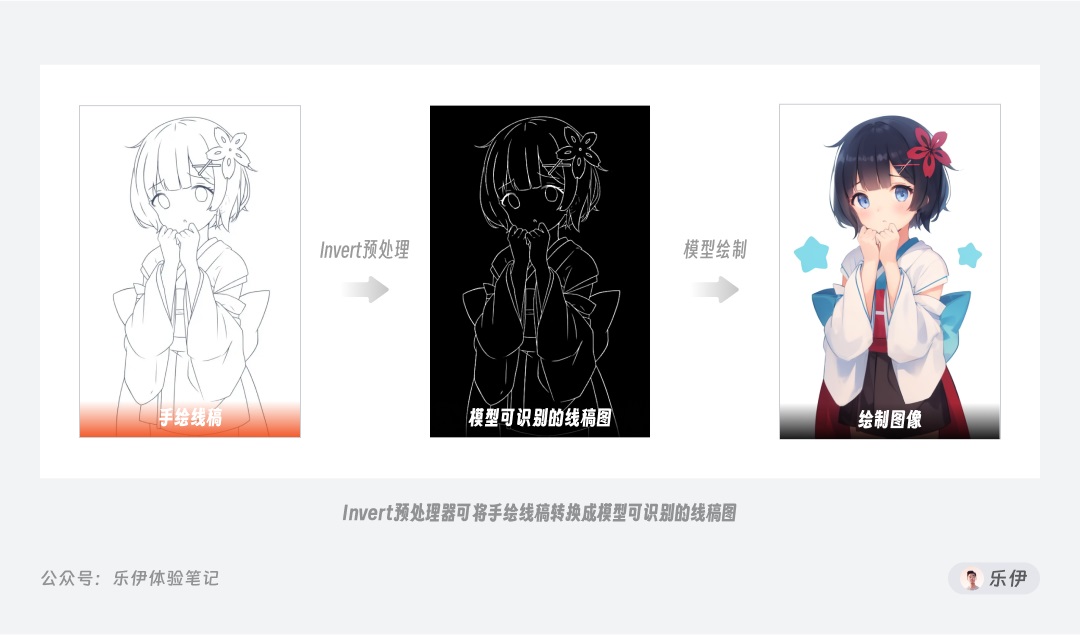 万字干货!一口气掌握14种 ControlNet 官方控图模型的使用方法!