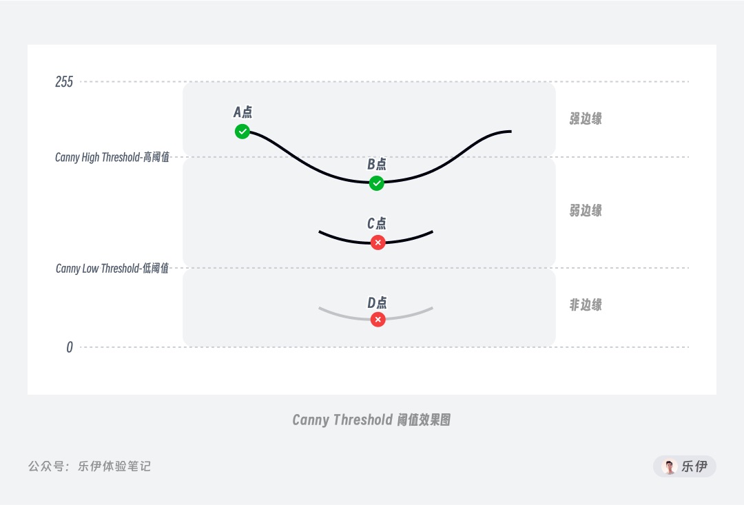 万字干货!一口气掌握14种 ControlNet 官方控图模型的使用方法!