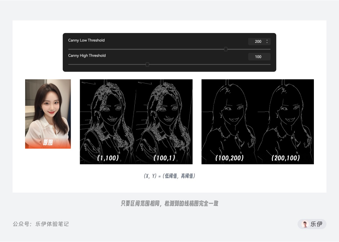 万字干货!一口气掌握14种 ControlNet 官方控图模型的使用方法!