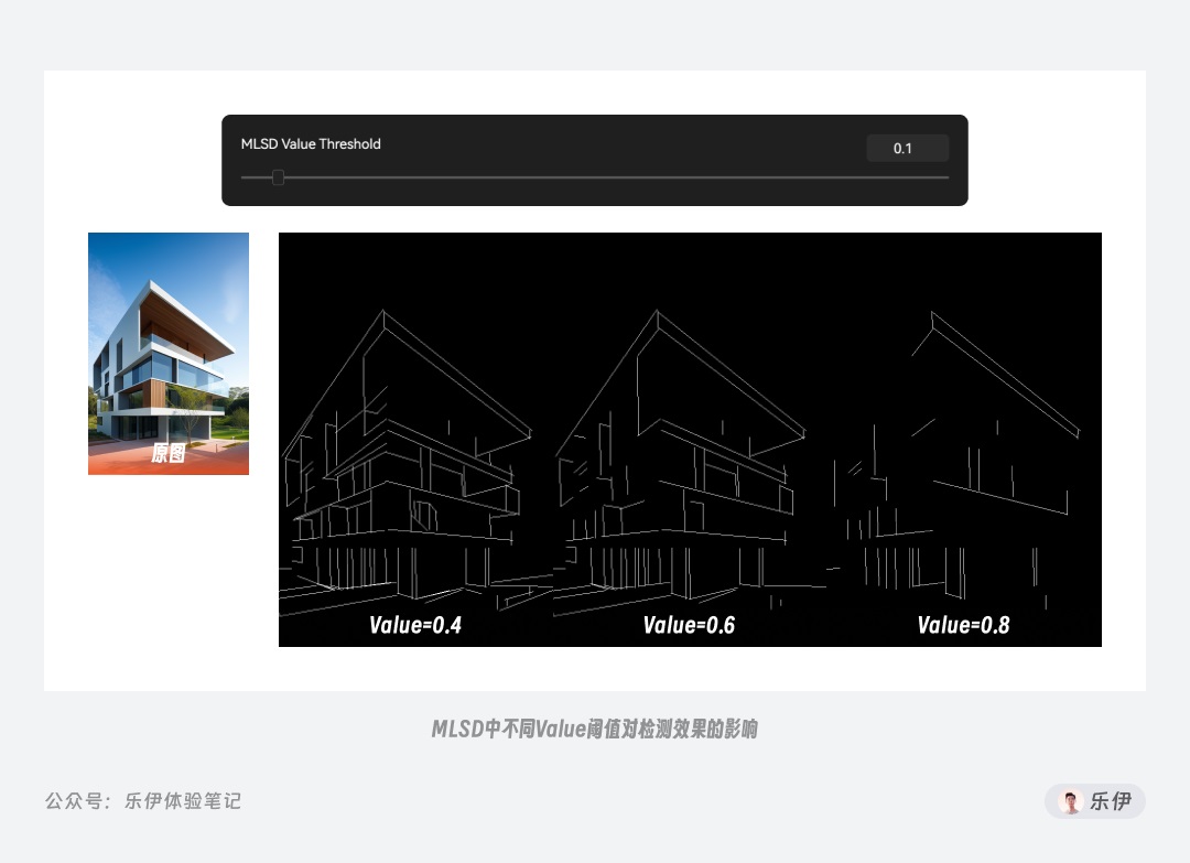 万字干货!一口气掌握14种 ControlNet 官方控图模型的使用方法!