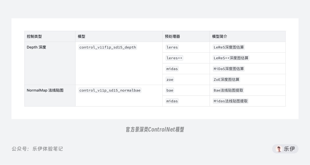 万字干货!一口气掌握14种 ControlNet 官方控图模型的使用方法!