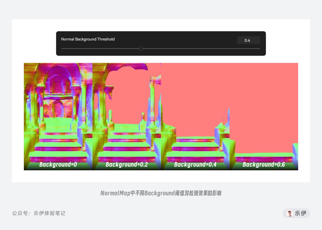 万字干货!一口气掌握14种 ControlNet 官方控图模型的使用方法!