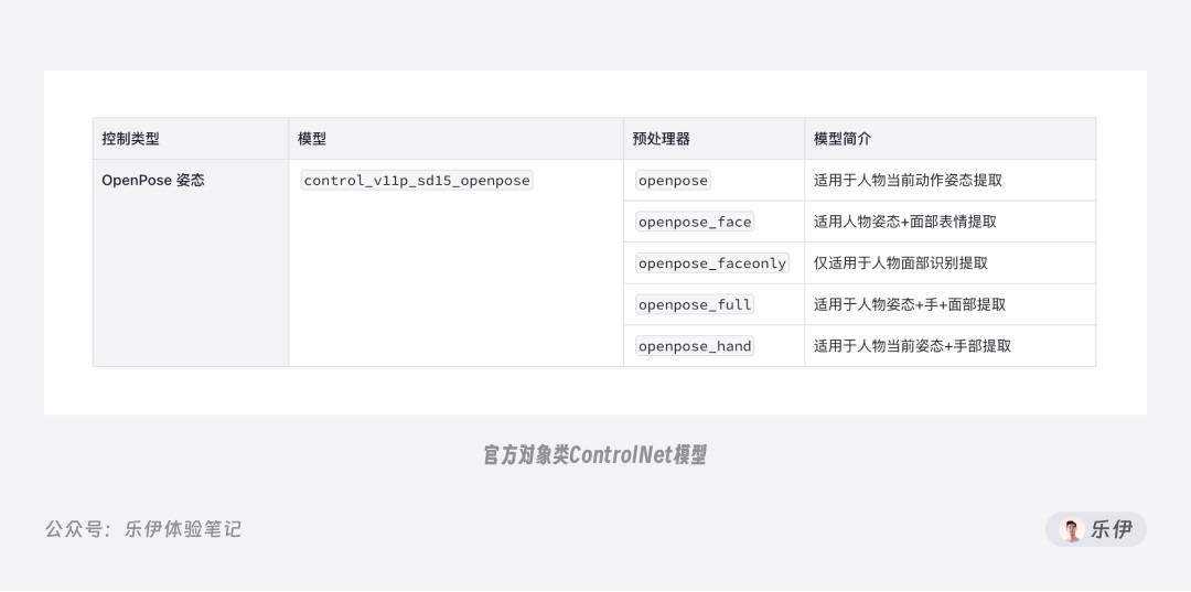 万字干货!一口气掌握14种 ControlNet 官方控图模型的使用方法!