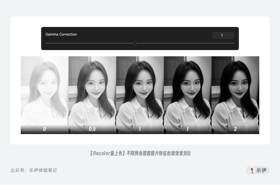 万字干货!一口气掌握14种 ControlNet 官方控图模型的使用方法!
