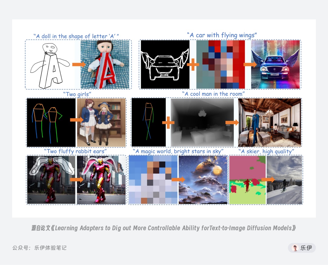 万字干货!一口气掌握14种 ControlNet 官方控图模型的使用方法!