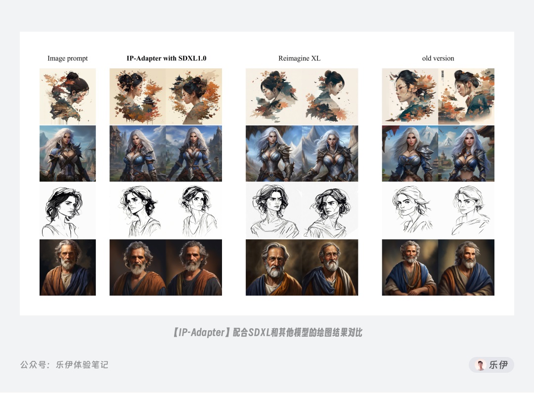 万字干货!一口气掌握14种 ControlNet 官方控图模型的使用方法!