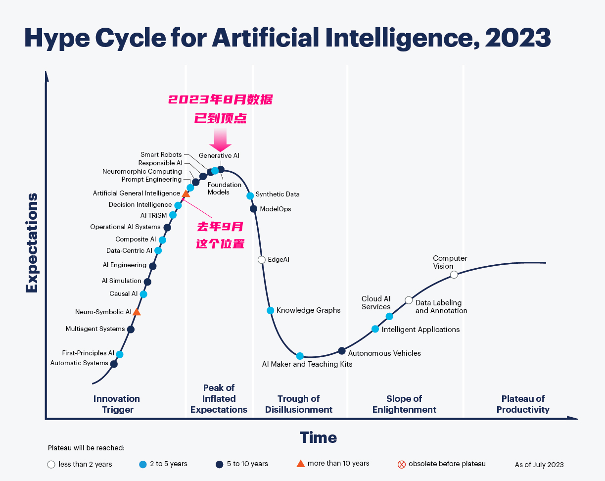从宏观视角,聊聊AIGC对设计行业的影响与启发