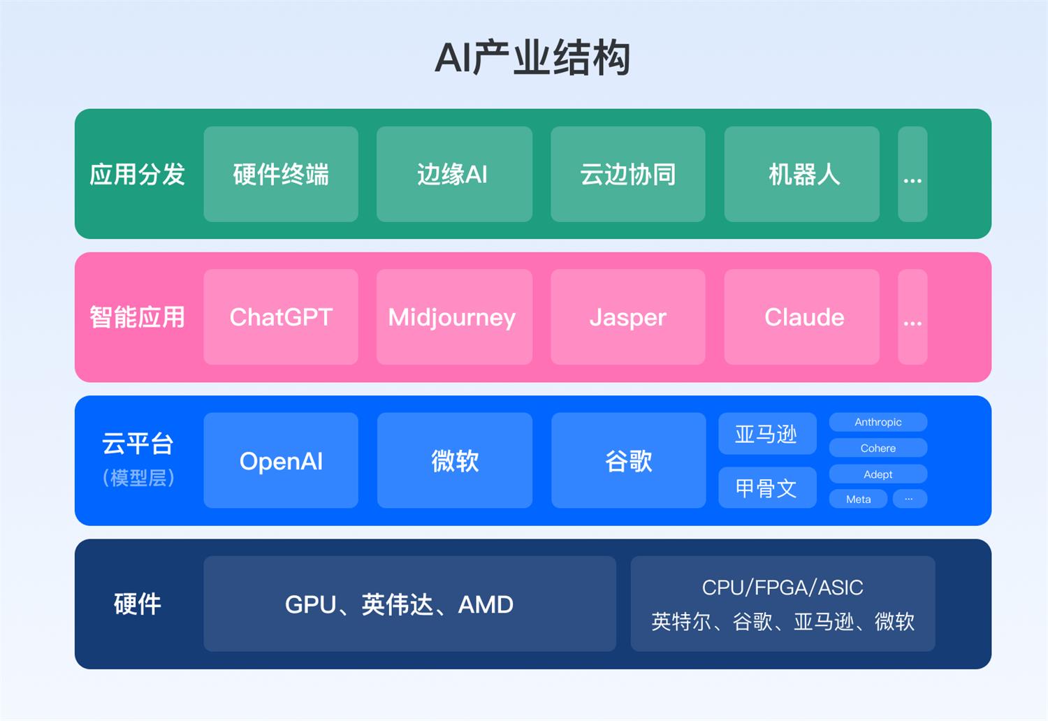 从宏观视角,聊聊AIGC对设计行业的影响与启发