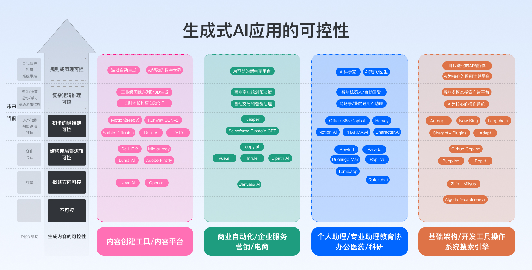 从宏观视角,聊聊AIGC对设计行业的影响与启发