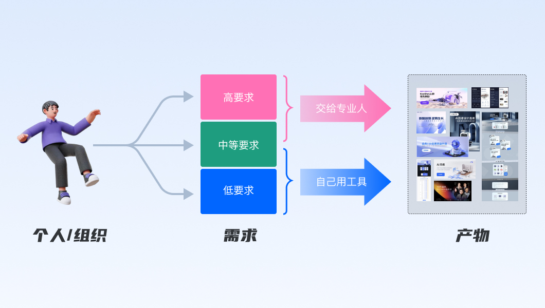 从宏观视角,聊聊AIGC对设计行业的影响与启发