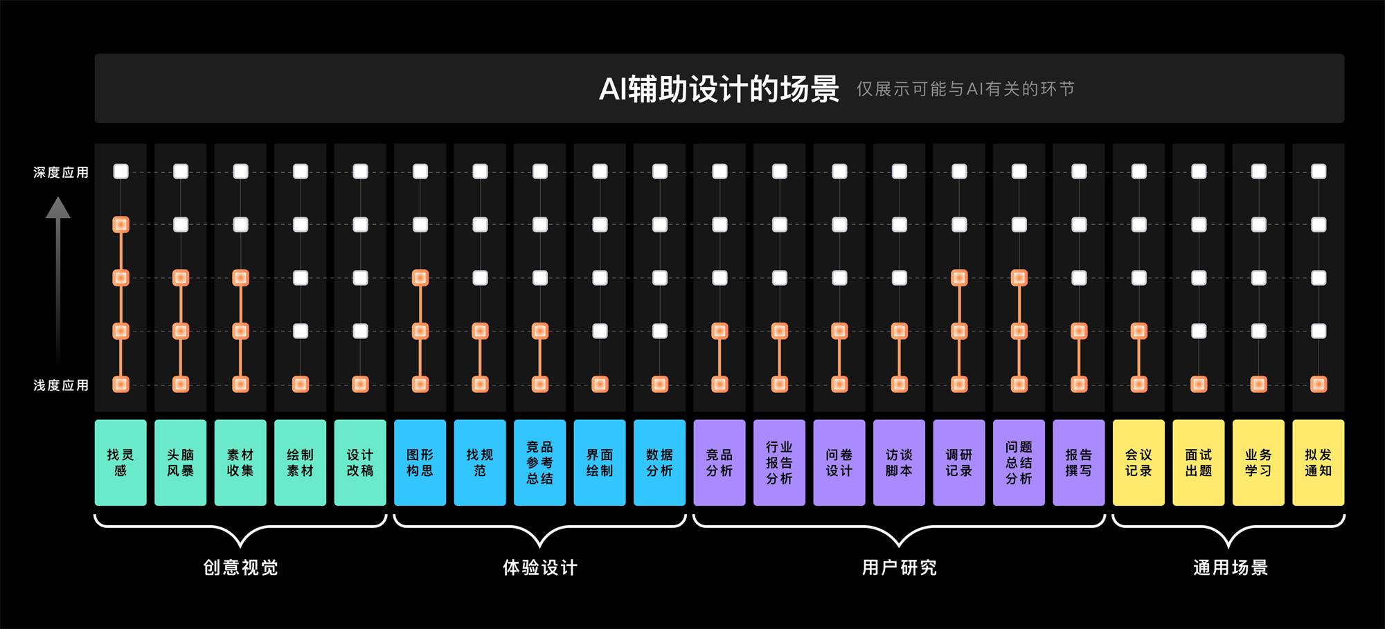 从宏观视角,聊聊AIGC对设计行业的影响与启发