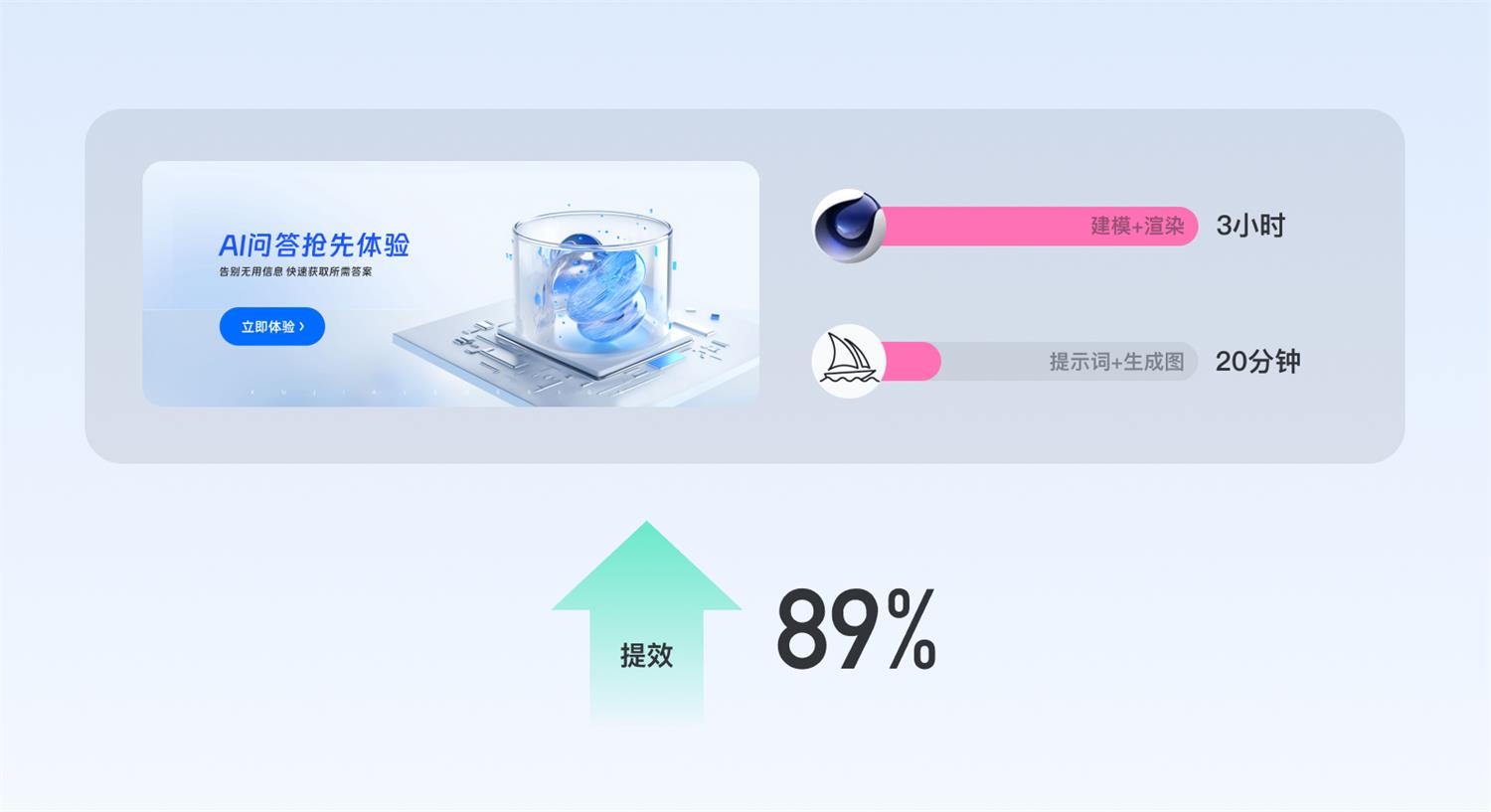 从宏观视角,聊聊AIGC对设计行业的影响与启发