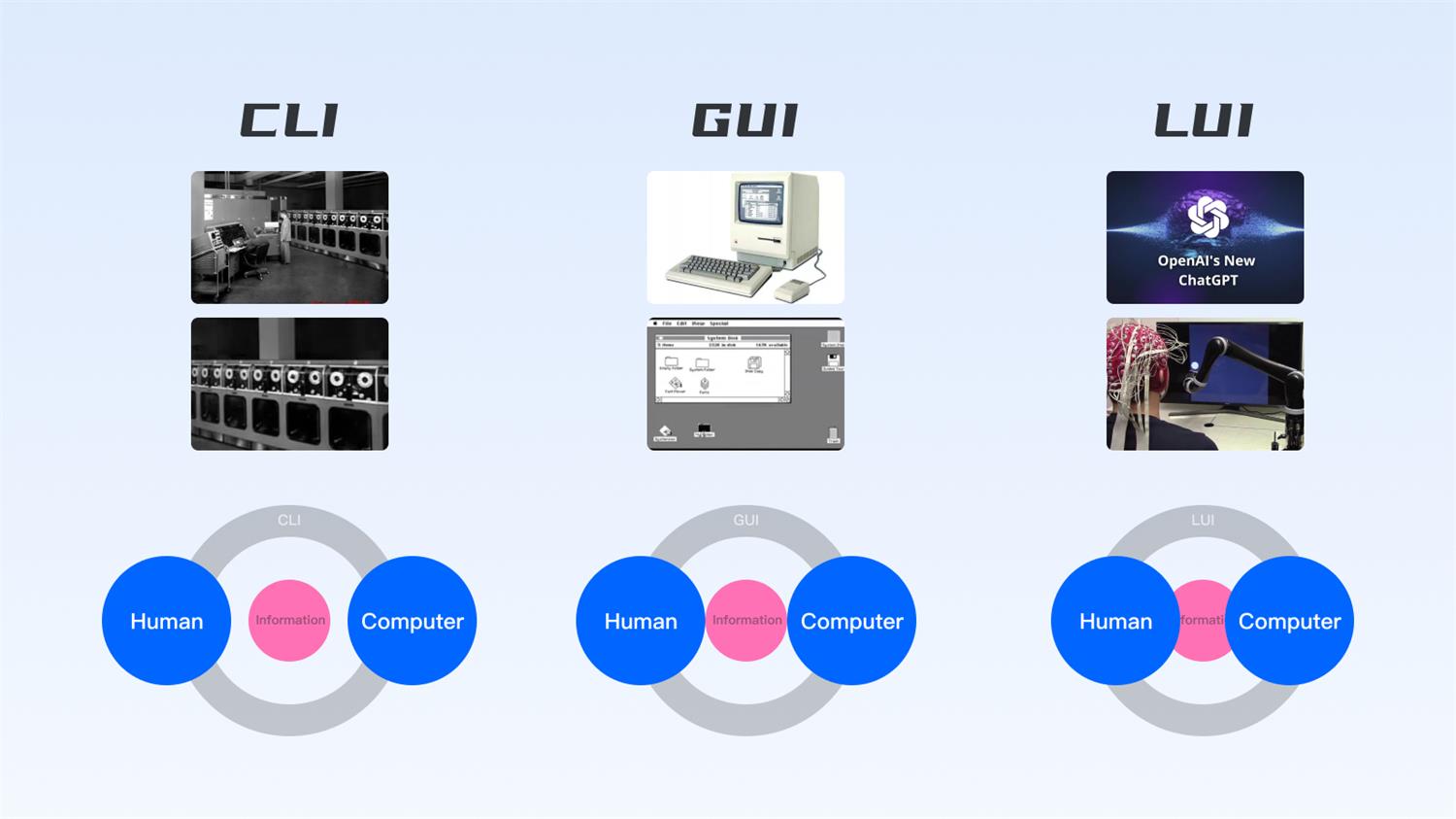 从宏观视角,聊聊AIGC对设计行业的影响与启发