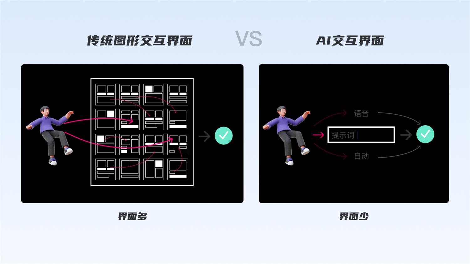 从宏观视角,聊聊AIGC对设计行业的影响与启发