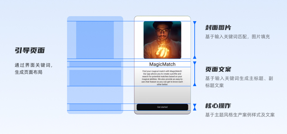 从宏观视角,聊聊AIGC对设计行业的影响与启发