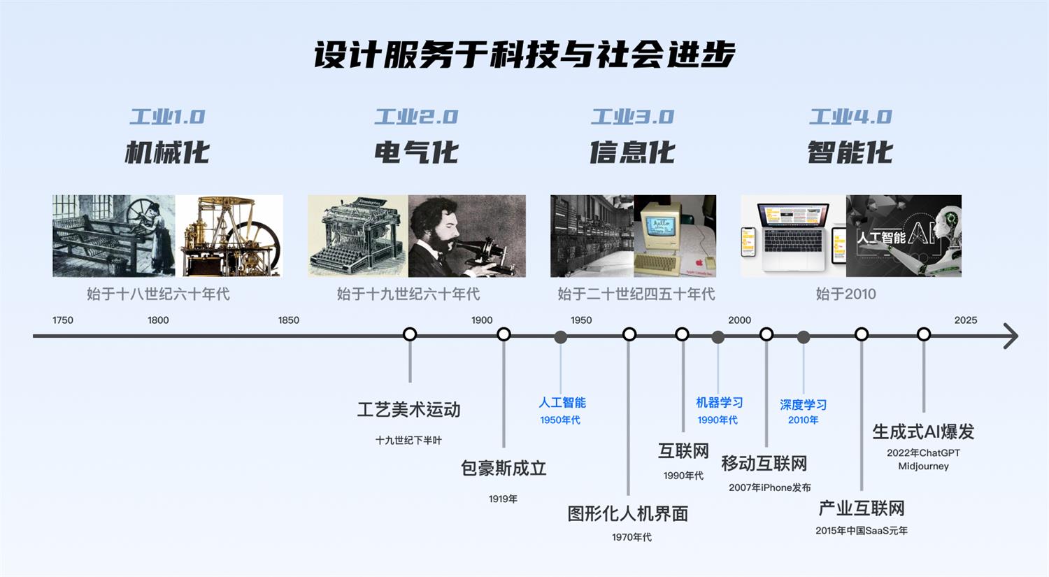 从宏观视角,聊聊AIGC对设计行业的影响与启发