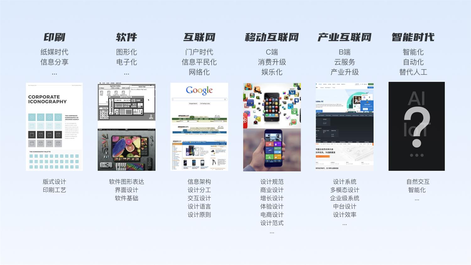 从宏观视角,聊聊AIGC对设计行业的影响与启发