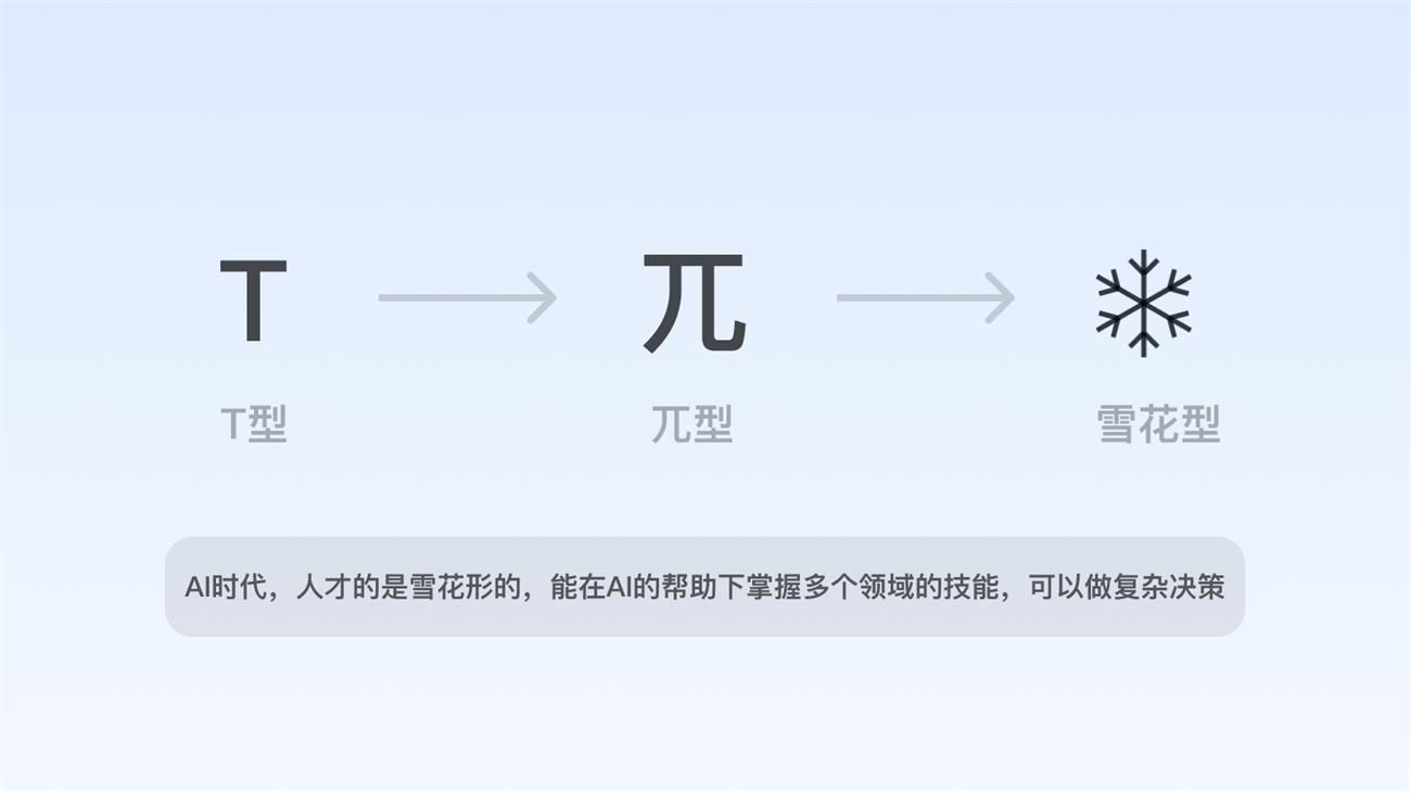 从宏观视角,聊聊AIGC对设计行业的影响与启发
