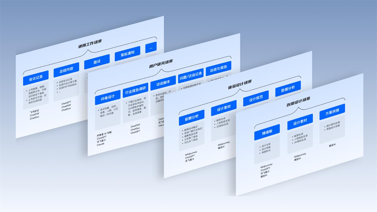从宏观视角,聊聊AIGC对设计行业的影响与启发