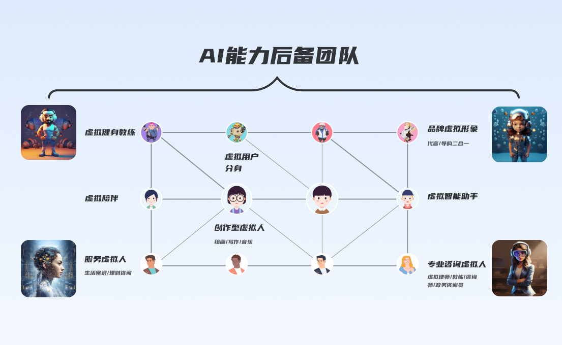 从宏观视角,聊聊AIGC对设计行业的影响与启发