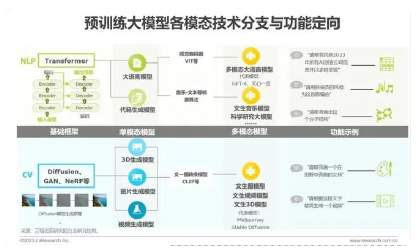艾瑞咨询｜2023年中国AIGC产业全景报告