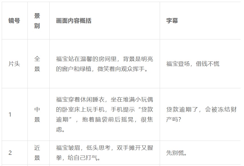 DeepSeek+ComfyUI 一天出爆款!如何用AI全流程创作短视频?