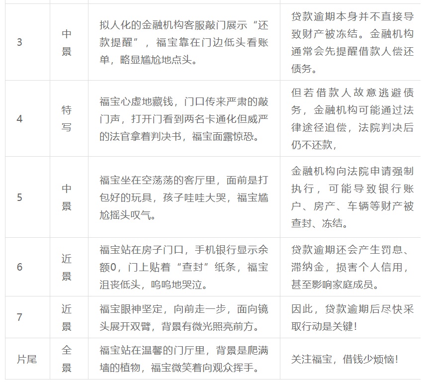 DeepSeek+ComfyUI 一天出爆款!如何用AI全流程创作短视频?
