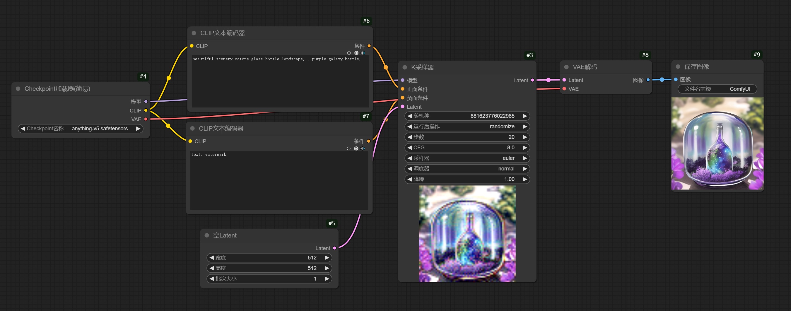 保姆级教程!全面掌握ComfyUI工作流的组成元素