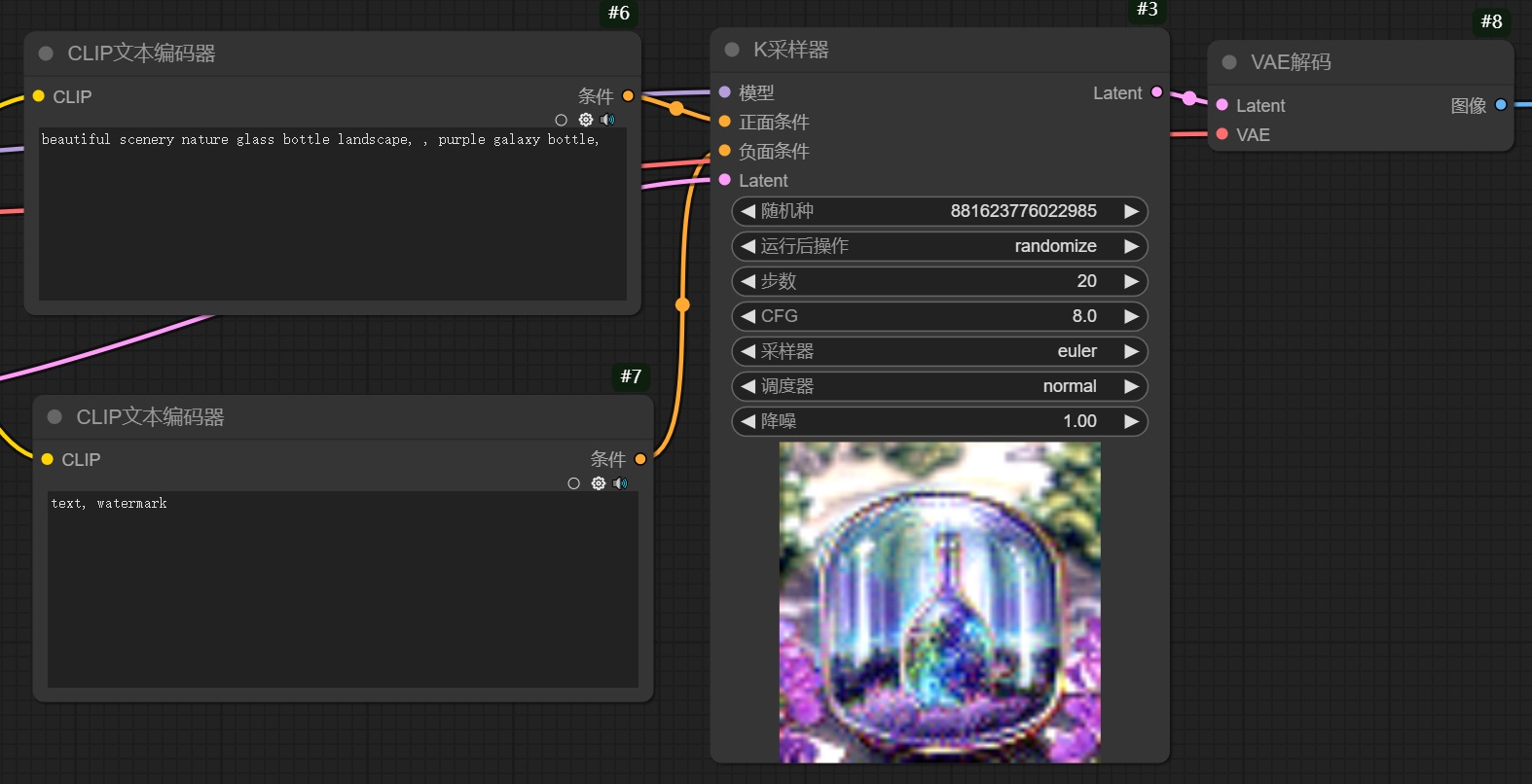 保姆级教程!全面掌握ComfyUI工作流的组成元素