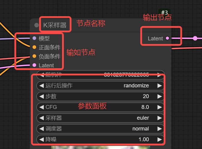 保姆级教程!全面掌握ComfyUI工作流的组成元素