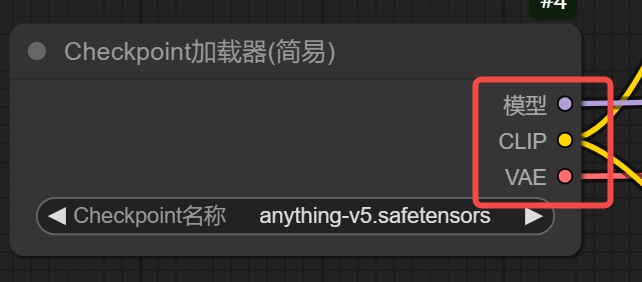 保姆级教程!全面掌握ComfyUI工作流的组成元素