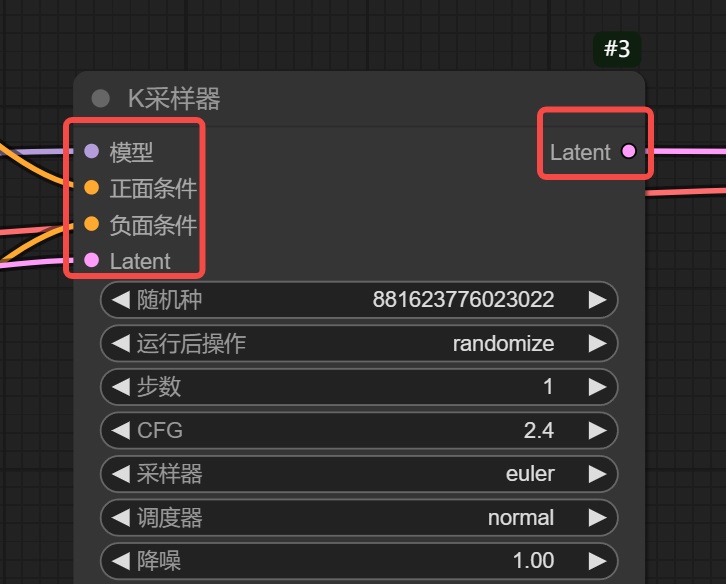 保姆级教程!全面掌握ComfyUI工作流的组成元素