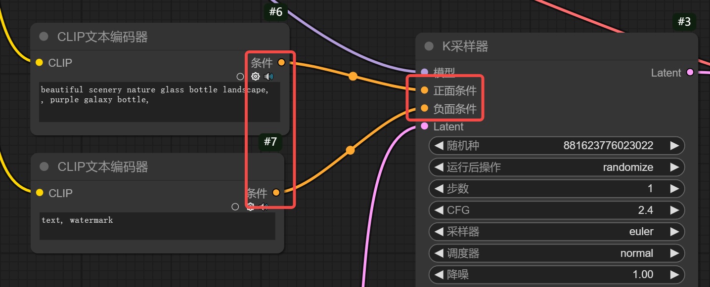 保姆级教程!全面掌握ComfyUI工作流的组成元素