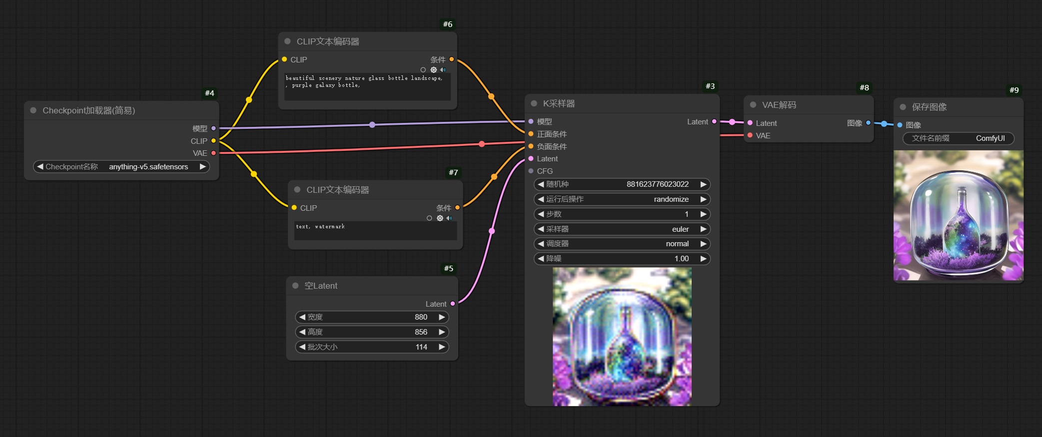 保姆级教程!全面掌握ComfyUI工作流的组成元素