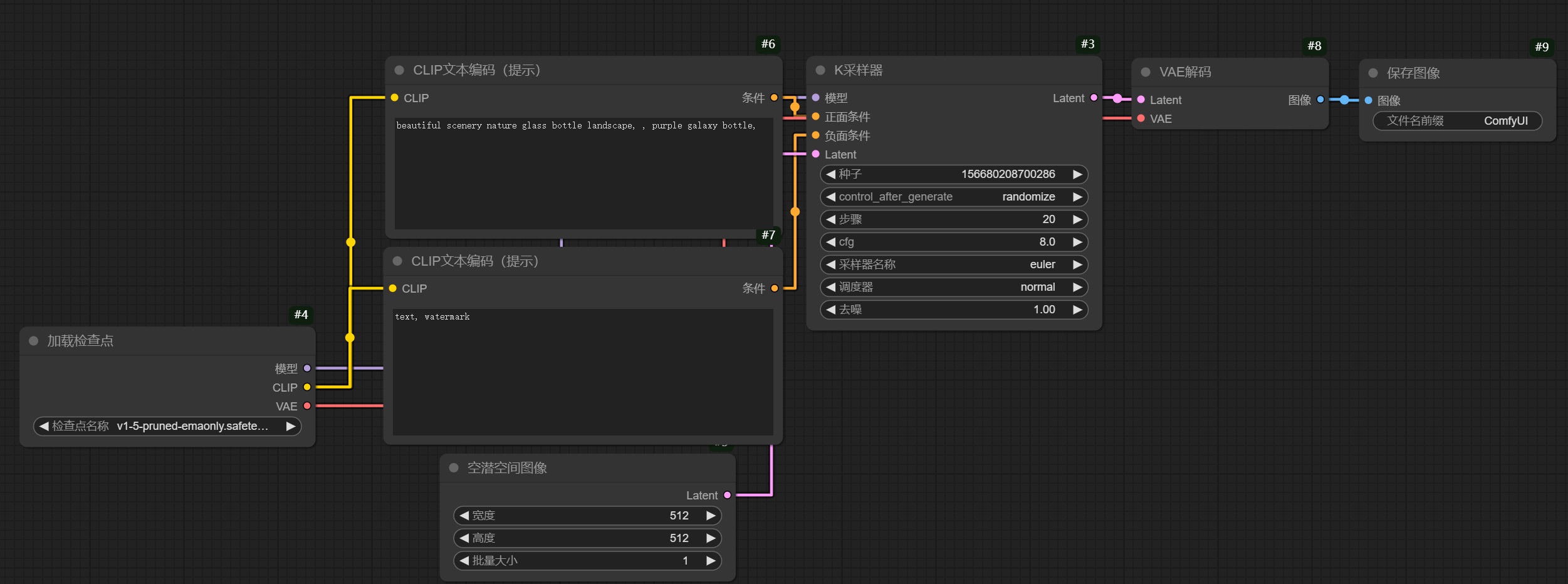 保姆级教程!全面掌握ComfyUI工作流的组成元素