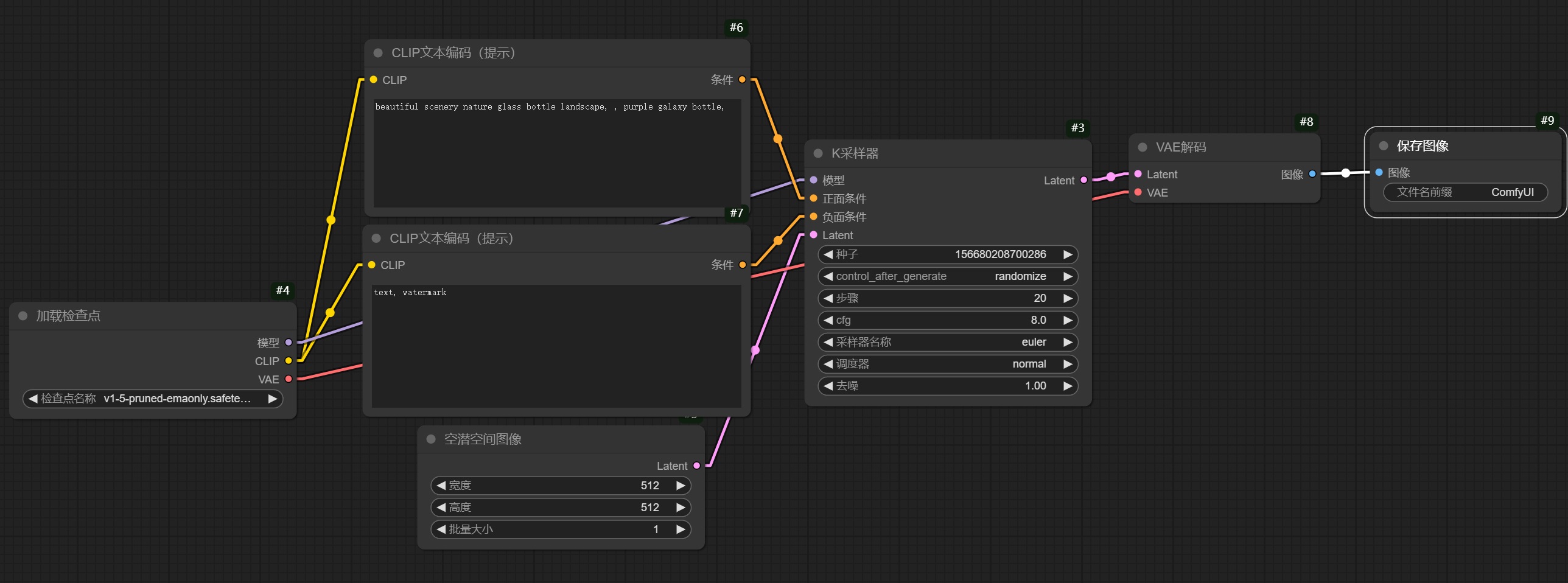 保姆级教程!全面掌握ComfyUI工作流的组成元素