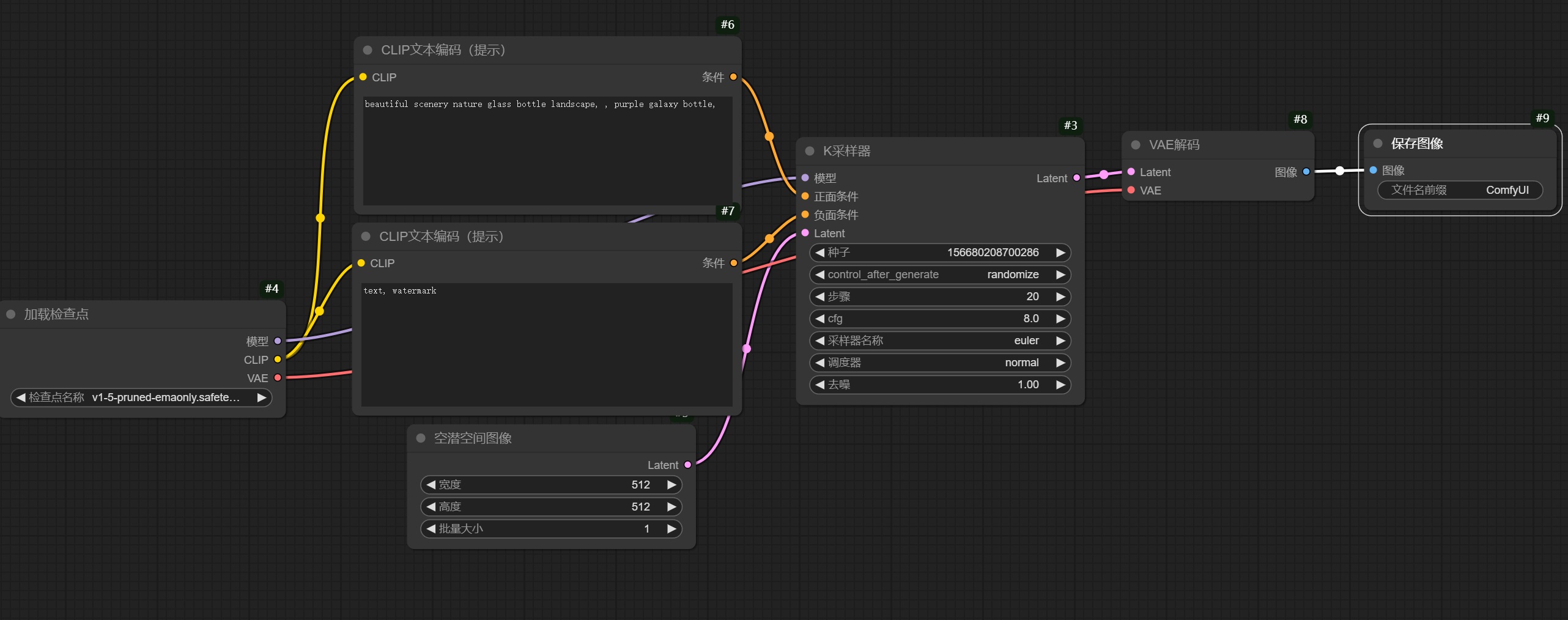 保姆级教程!全面掌握ComfyUI工作流的组成元素