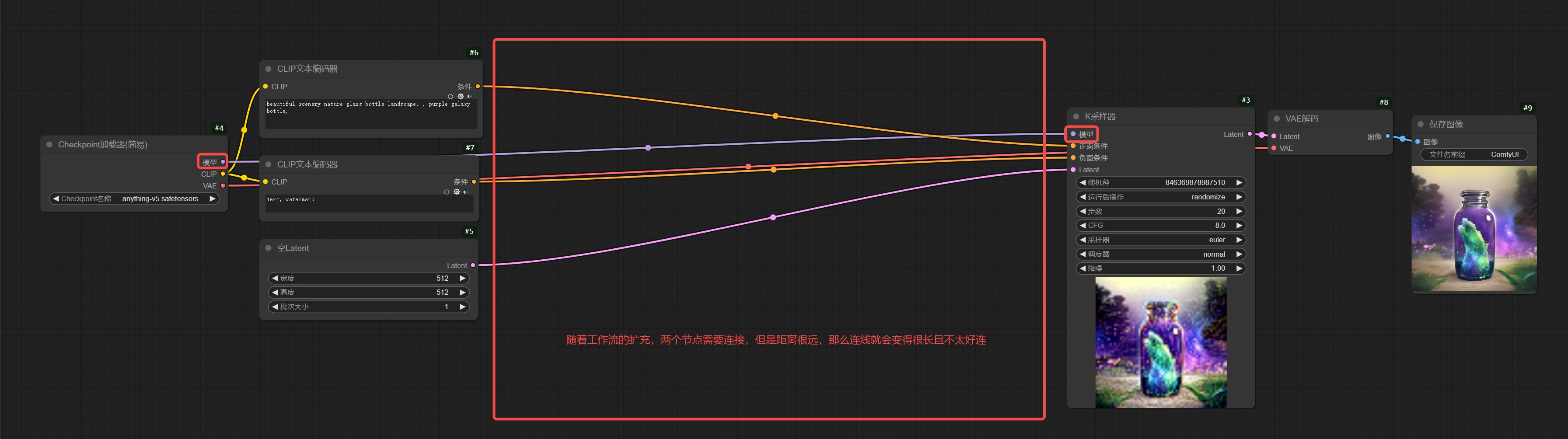 保姆级教程!全面掌握ComfyUI工作流的组成元素