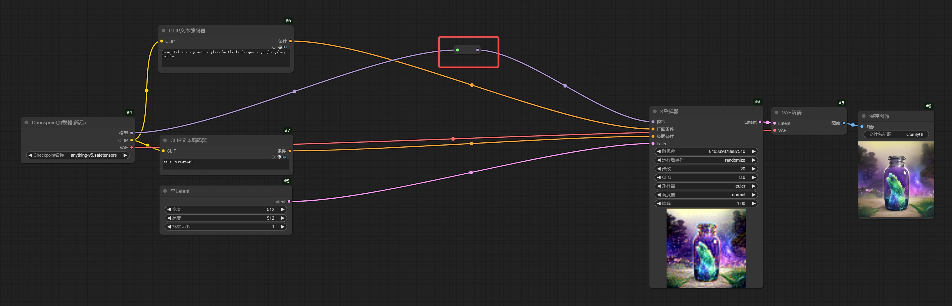 保姆级教程!全面掌握ComfyUI工作流的组成元素