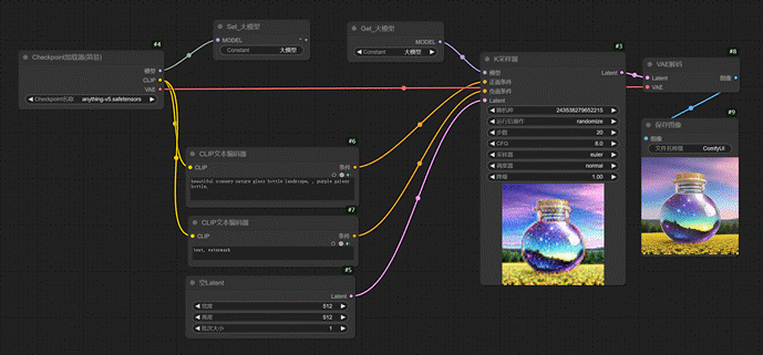 保姆级教程!全面掌握ComfyUI工作流的组成元素