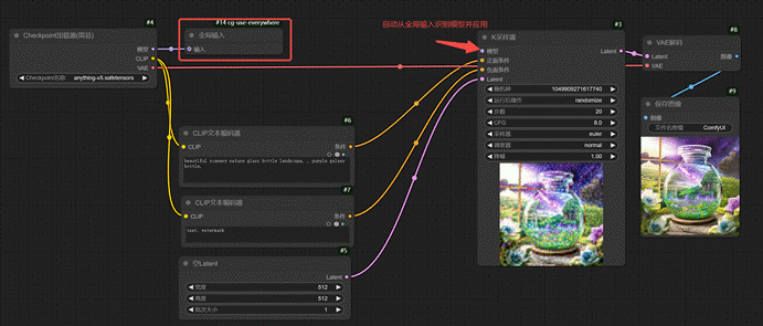 保姆级教程!全面掌握ComfyUI工作流的组成元素