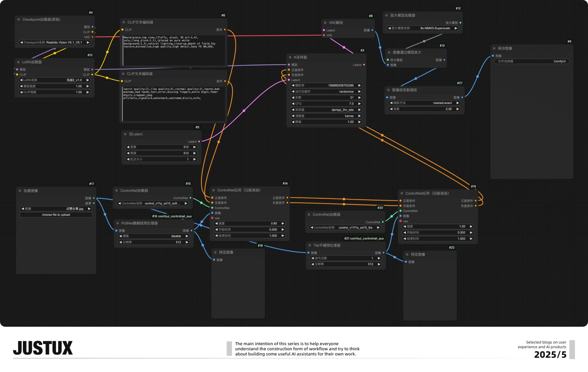速通BOSS需求!零基础AI Agent高效工作流设计指南(二)