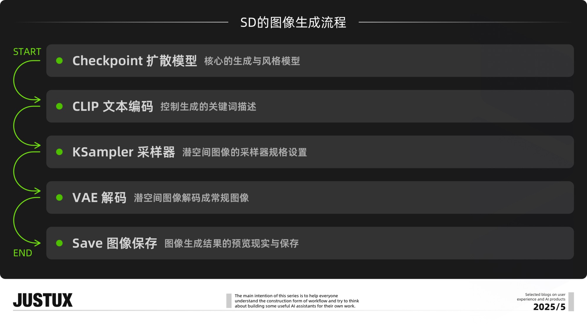 速通BOSS需求!零基础AI Agent高效工作流设计指南(二)