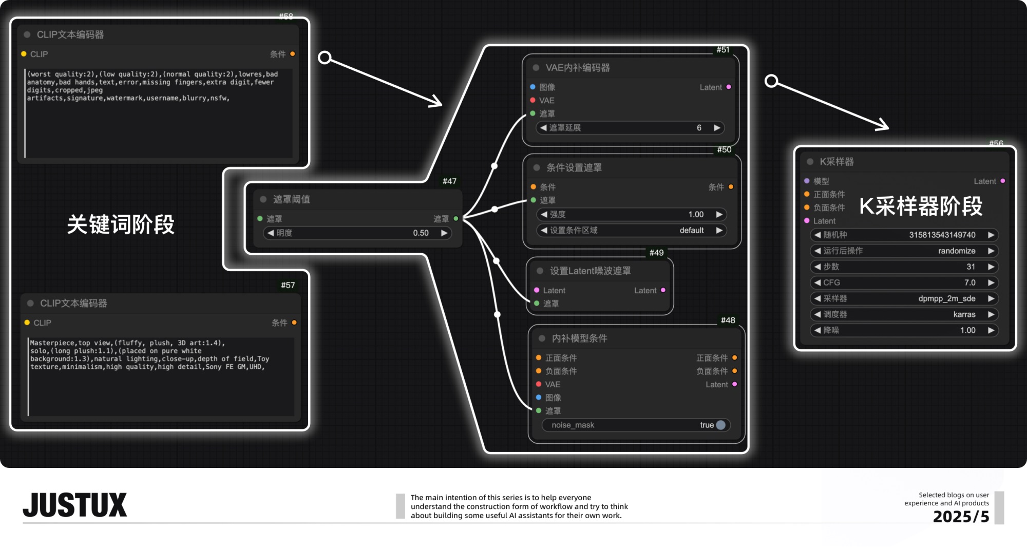 速通BOSS需求!零基础AI Agent高效工作流设计指南(二)
