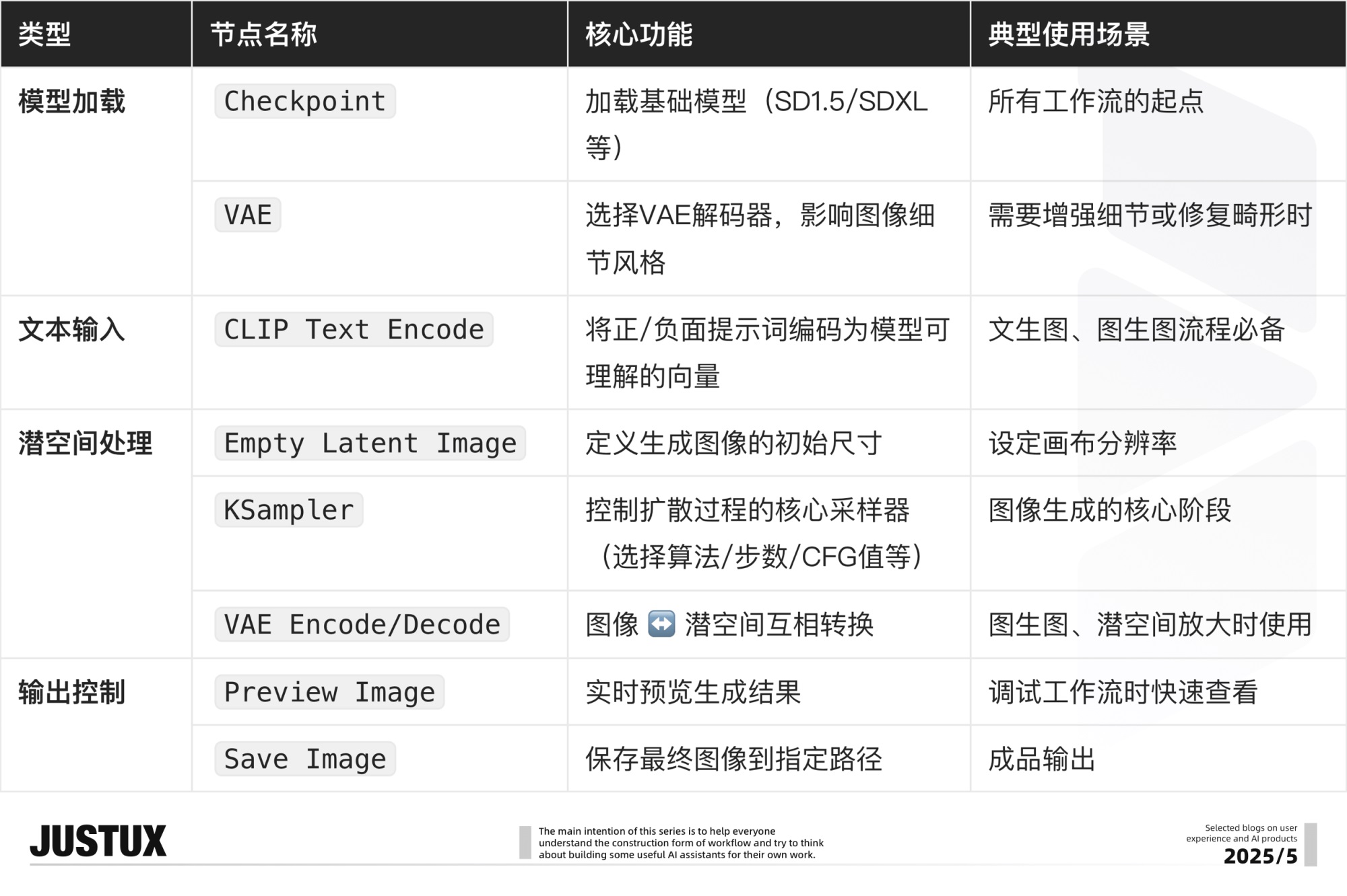 速通BOSS需求!零基础AI Agent高效工作流设计指南(二)