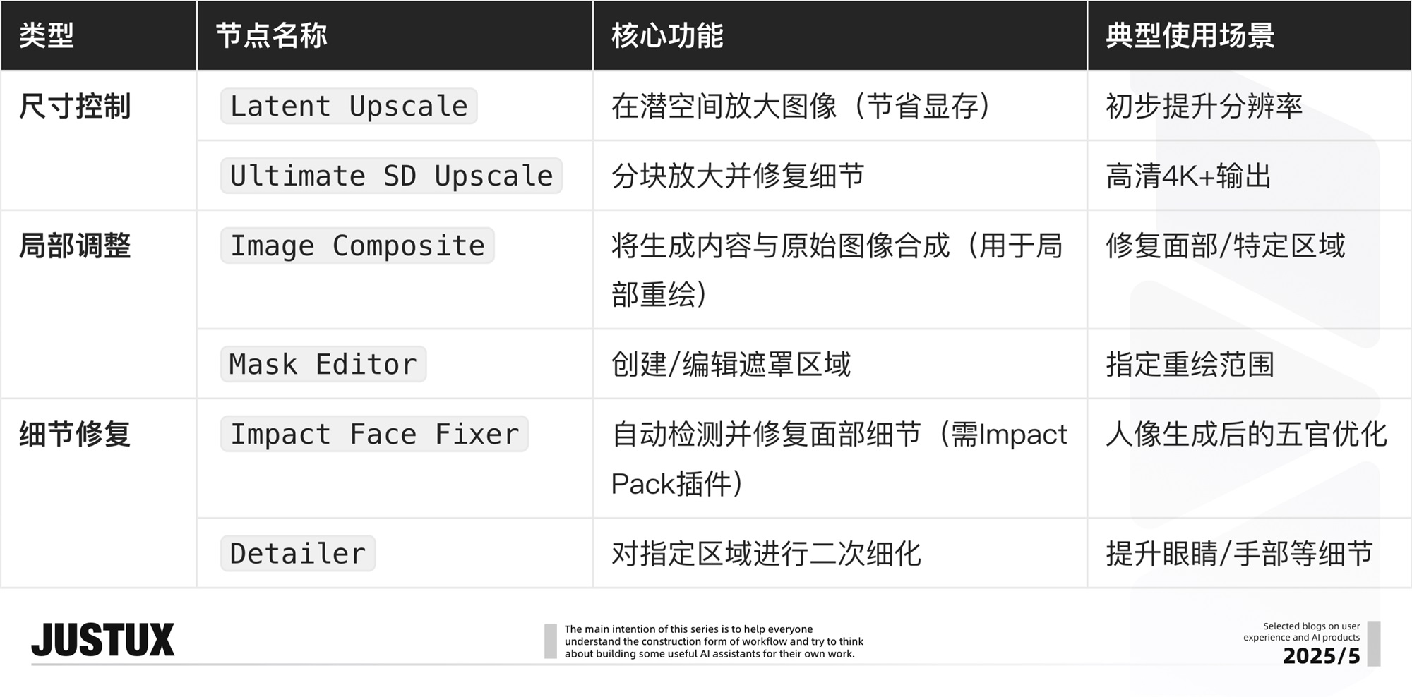 速通BOSS需求!零基础AI Agent高效工作流设计指南(二)