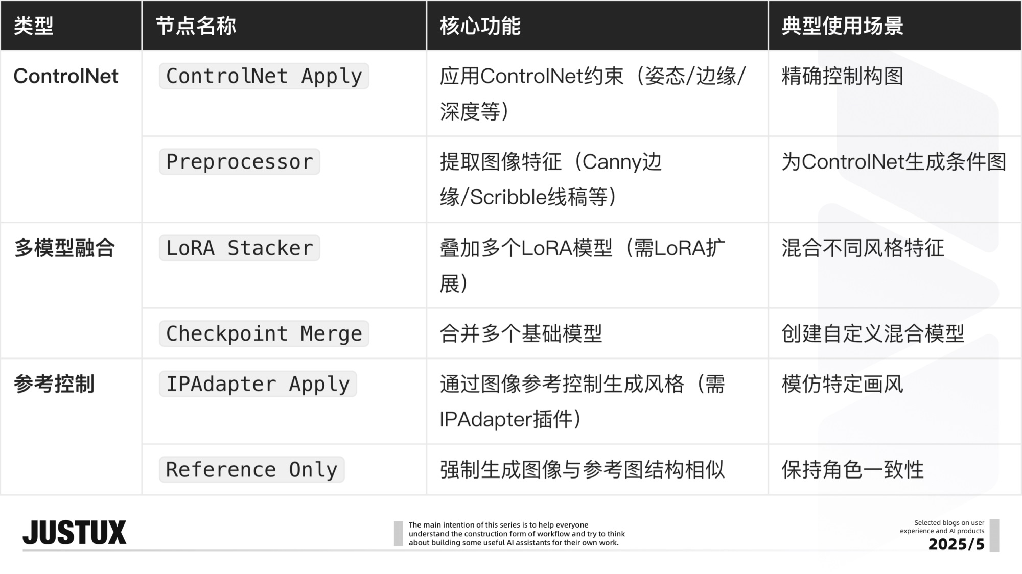 速通BOSS需求!零基础AI Agent高效工作流设计指南(二)